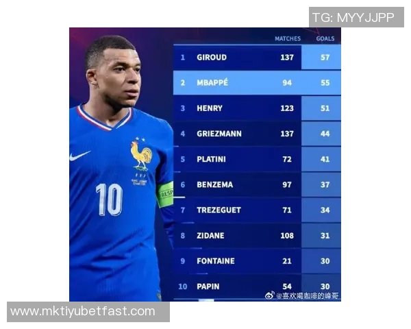 欧洲世预赛最佳候选人分析:姆巴佩哈兰德奥亚萨瓦尔帕洛特谁更胜一筹 欧洲世预赛最佳候选人分析:姆巴佩哈兰德奥亚萨瓦尔帕洛特谁更胜一筹